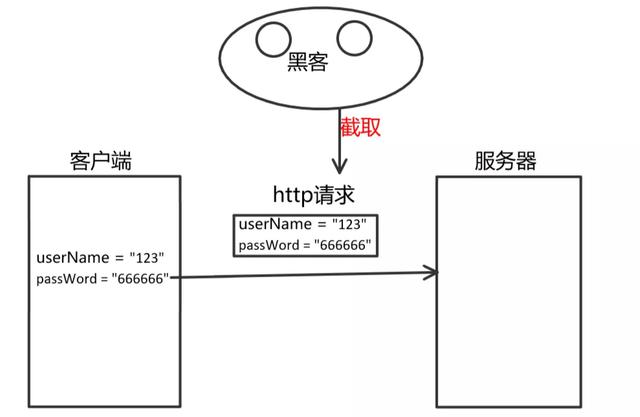 HTTP和HTTPS區(qū)別對(duì)比，HTTPS加密、解密及驗(yàn)證過(guò)程