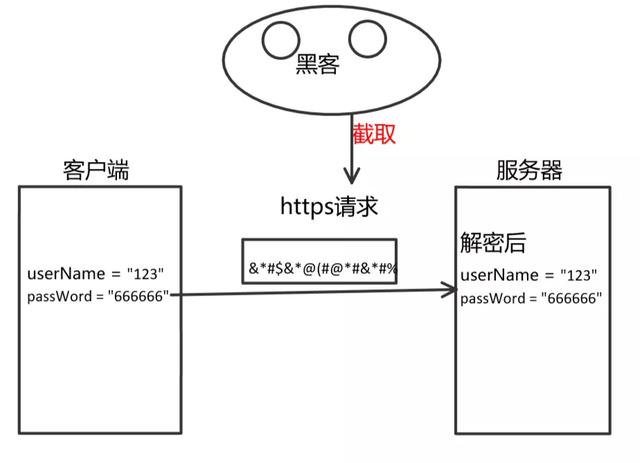 HTTP和HTTPS區(qū)別對(duì)比，HTTPS加密、解密及驗(yàn)證過(guò)程