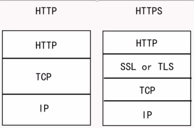 HTTP和HTTPS區(qū)別對(duì)比，HTTPS加密、解密及驗(yàn)證過(guò)程