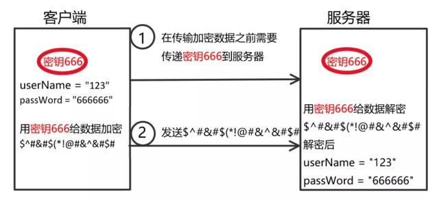 HTTP和HTTPS區(qū)別對(duì)比，HTTPS加密、解密及驗(yàn)證過(guò)程