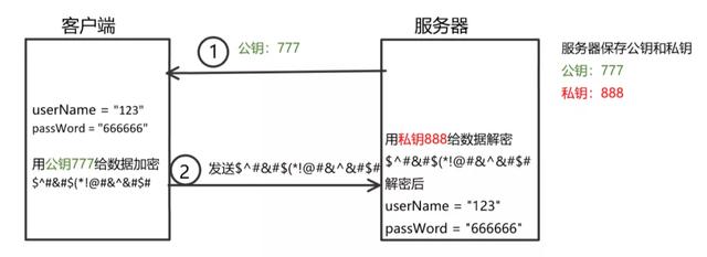 HTTP和HTTPS區(qū)別對(duì)比，HTTPS加密、解密及驗(yàn)證過(guò)程