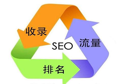 網(wǎng)站如何采集文章做SEO，SEO內(nèi)容采集解決方案
