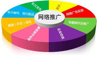 醫(yī)療網(wǎng)絡營銷推廣seo之六大禁忌