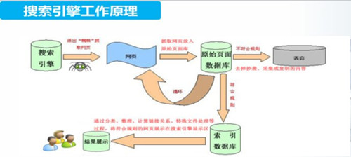 超級(jí)蜘蛛池之搜索引擎提交入口全攻略