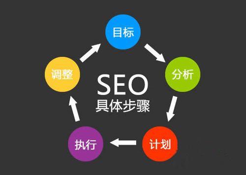全網(wǎng)營(yíng)銷之SEO搜索引擎優(yōu)化
