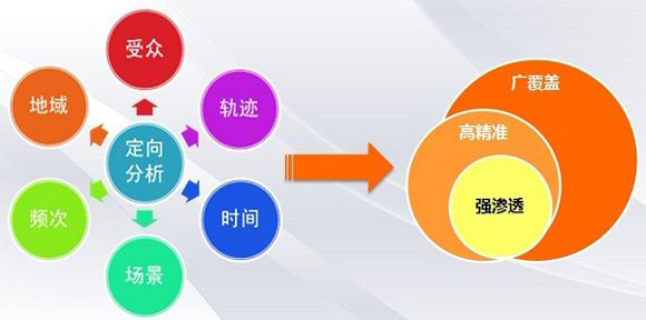 個(gè)人站長互聯(lián)網(wǎng)創(chuàng)業(yè)的十大網(wǎng)站定位方向