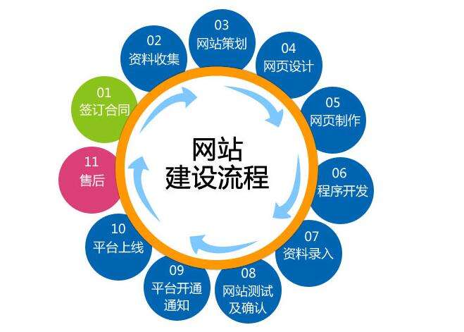 企業(yè)網(wǎng)站建設(shè)和設(shè)計9條最佳實(shí)踐優(yōu)化方案
