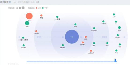 SEO快排刷點擊刷流量方法，怎么刷效果比較好？