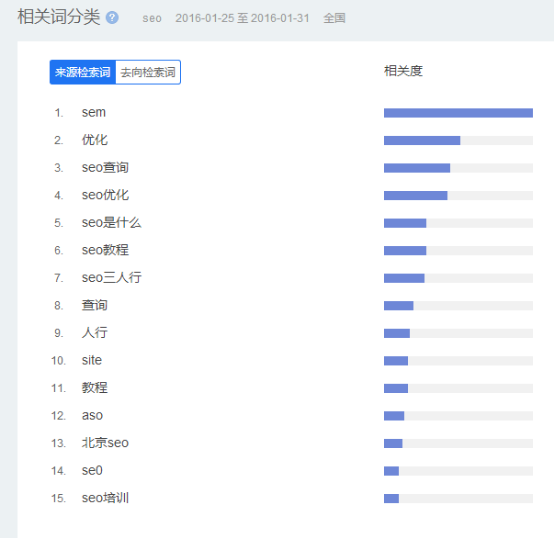 SEO快排刷點擊刷流量方法，怎么刷效果比較好？