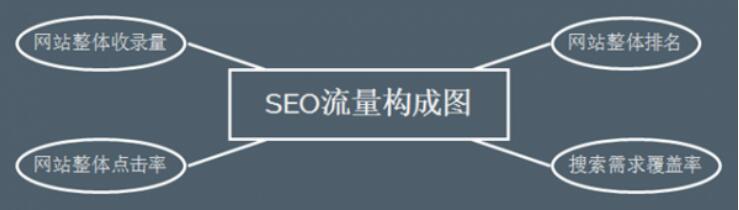 超級(jí)蜘蛛池之SEO快速排名揭秘