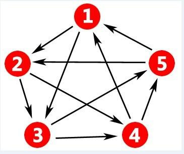 淺析網(wǎng)站站群SEO操作技巧，站群SEO是怎么賺錢的