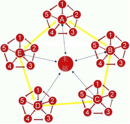 淺析網(wǎng)站站群SEO操作技巧，站群SEO是怎么賺錢的