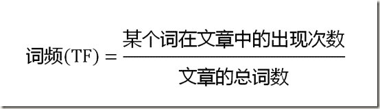 SEO文章內(nèi)容關(guān)鍵詞排名優(yōu)化？