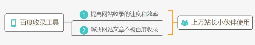 為什么網(wǎng)站沒收錄？如何提高網(wǎng)站收錄？