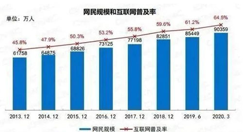 2020年了，SEO死了么？SEO有前途嗎？