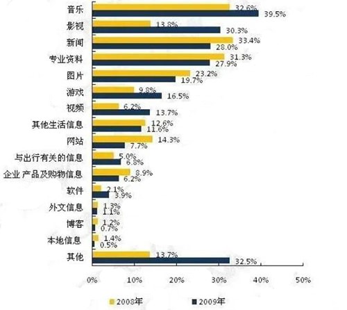 SEO已死？SEO有前途嗎？ SEO SEO推廣 第4張