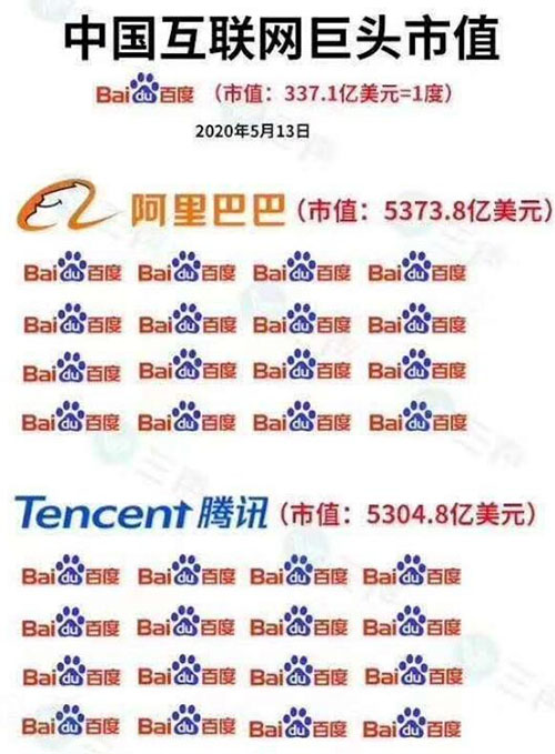 SEO已死？SEO有前途嗎？ SEO SEO推廣 第6張