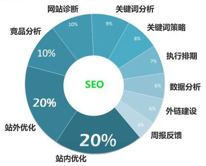 網(wǎng)站SEO站外優(yōu)化的作用，SEO站外優(yōu)化怎么做