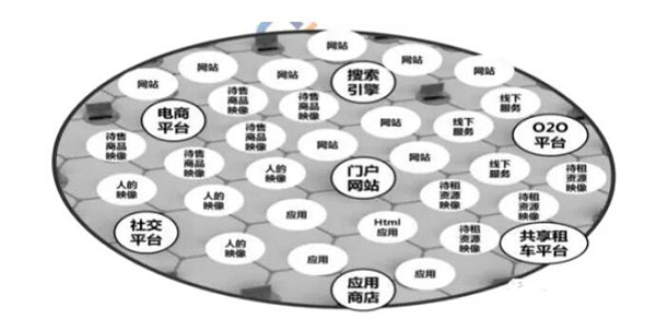 發(fā)外鏈還管用么？2020年還能用的外鏈策略 外鏈 SEO推廣 第4張