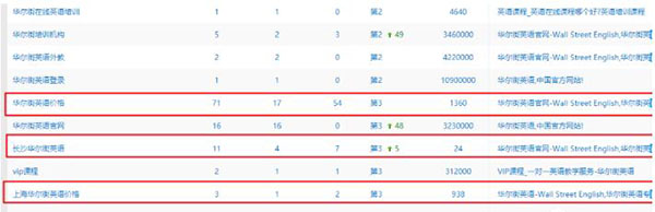 發(fā)外鏈還管用么？2020年還能用的外鏈策略 外鏈 SEO推廣 第7張