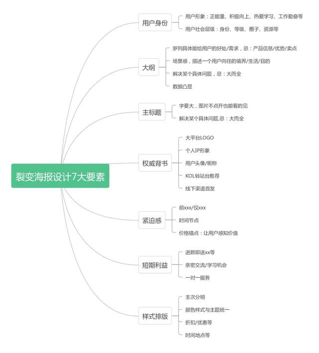 自媒體引流漲粉技巧，總結(jié)這6個引流方法