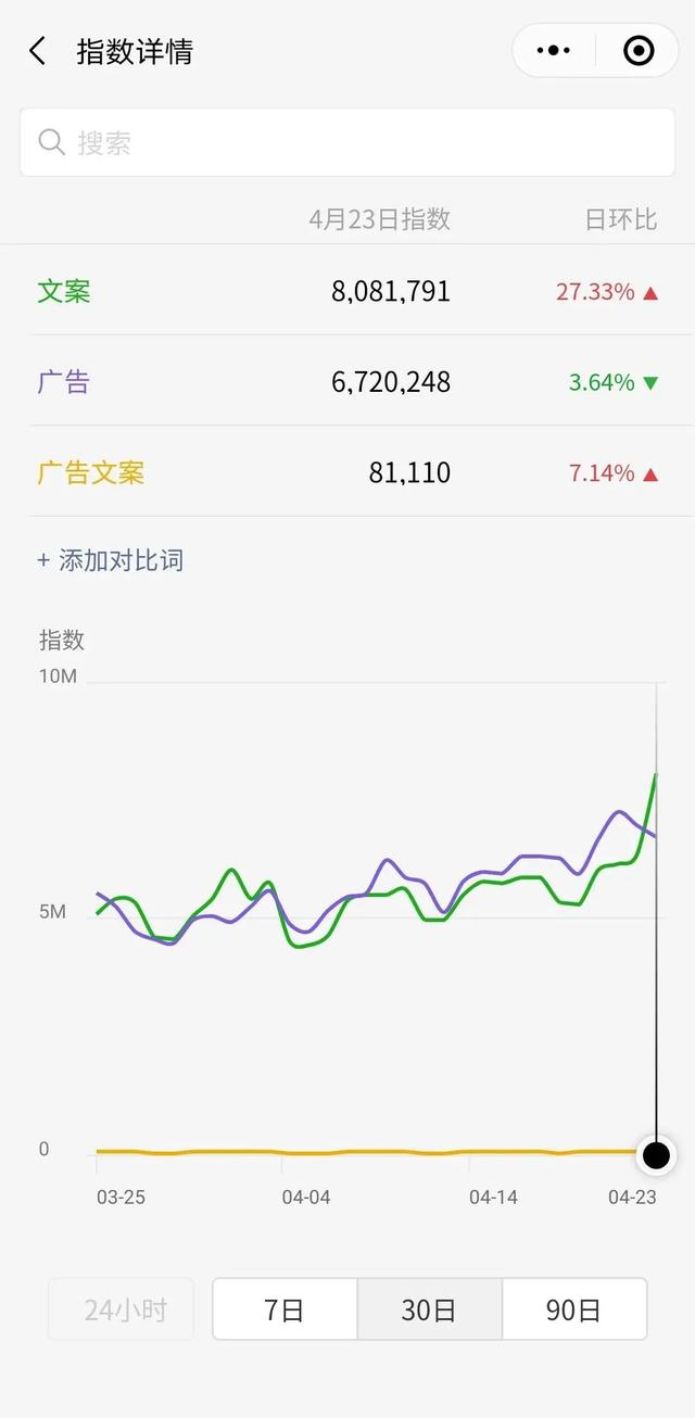 自媒體引流漲粉技巧，總結(jié)這6個引流方法