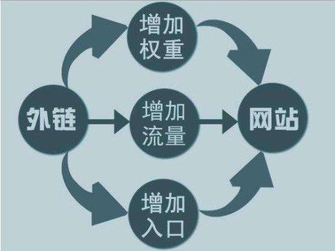 網(wǎng)站優(yōu)化吸引蜘蛛來抓取的幾種方式