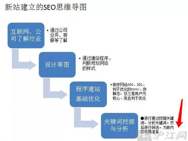 百度圖片搜索怎么優(yōu)化、收錄、排名和免費引流？ 流量 百度 SEO推廣 第5張