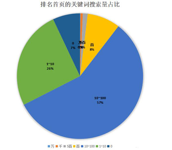 釘釘6個月權(quán)3到權(quán)7，利用聚合頁SEO快速提升網(wǎng)站權(quán)重 SEO 網(wǎng)站 SEO推廣 第7張