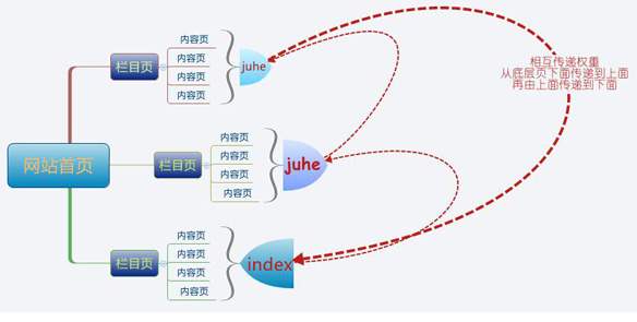 網(wǎng)站SEO聚合頁優(yōu)化干貨，如何優(yōu)化聚合頁排名