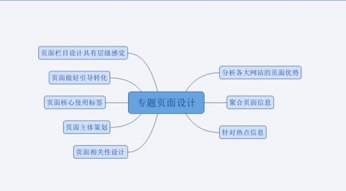 網(wǎng)站SEO聚合頁優(yōu)化干貨，如何優(yōu)化聚合頁排名