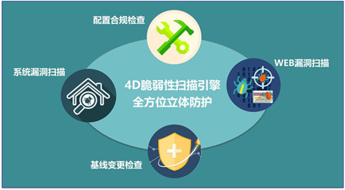 國(guó)內(nèi)外網(wǎng)站安全滲透測(cè)試、漏洞掃描產(chǎn)品匯總大全