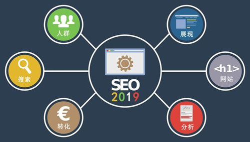 SEO、競價(jià)、快排優(yōu)化三者優(yōu)勢劣勢對比