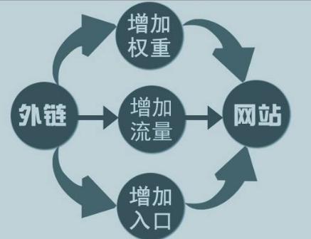 網(wǎng)站優(yōu)化：內(nèi)頁長尾關(guān)鍵詞排名