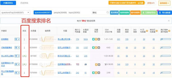 知乎截流關(guān)鍵詞如何賺錢(qián)？ 知乎 經(jīng)驗(yàn)心得 第4張