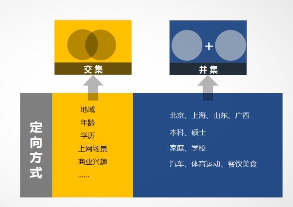 一文理清，信息流推廣的核心操作和優(yōu)化思路 SEO SEO推廣 第9張