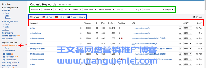 英文SEO工具Ahrefs超詳細(xì)使用教程（2019最新中文版）