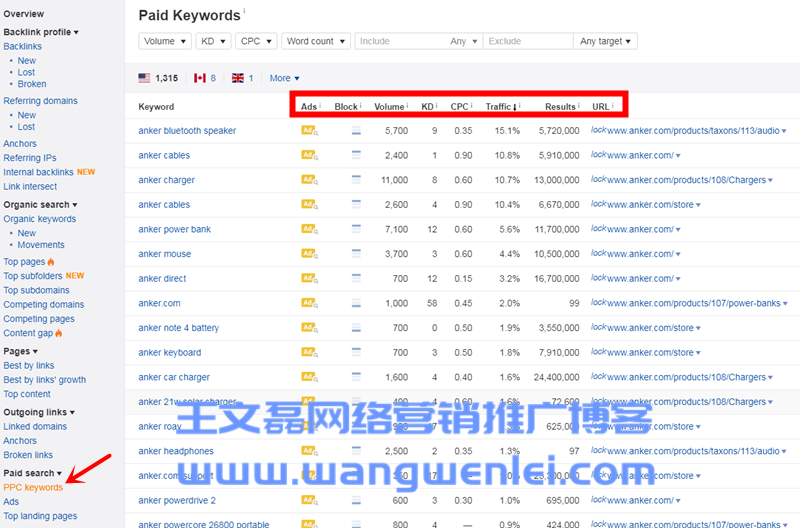 英文SEO工具Ahrefs超詳細(xì)使用教程（2019最新中文版）