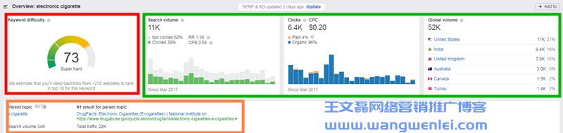 英文SEO工具Ahrefs超詳細(xì)使用教程（2019最新中文版）