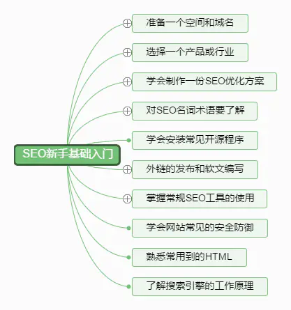 7張圖掌握SEO新手建站基礎(chǔ)入門教程學(xué)習(xí)