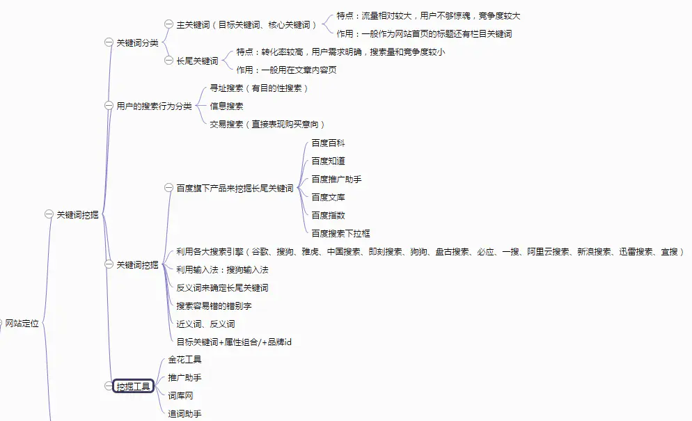 關(guān)鍵詞挖掘
