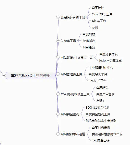 掌握常規(guī)的SEO工具的使用