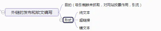 外鏈的發(fā)布和軟文編寫
