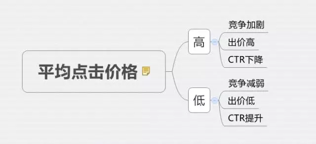 深度分析：千萬(wàn)級(jí)信息流廣告渠道投放的方法論！