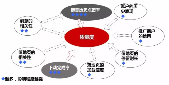 深度分析：千萬(wàn)級(jí)信息流廣告渠道投放的方法論！