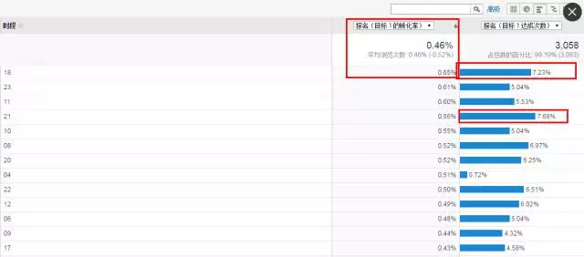 深度分析：千萬(wàn)級(jí)信息流廣告渠道投放的方法論！