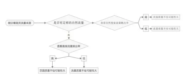 深度分析：千萬(wàn)級(jí)信息流廣告渠道投放的方法論！