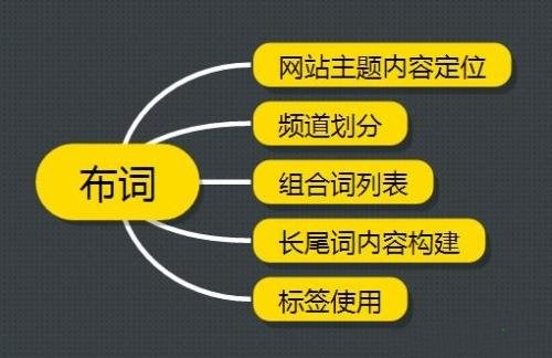 Web網(wǎng)站SEO流量邏輯，網(wǎng)站優(yōu)化獲得更多免費流量