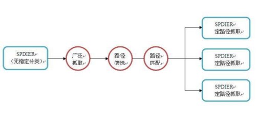 探秘搜索引擎蜘蛛的抓取規(guī)律，外鏈?zhǔn)欠裼袝r效性