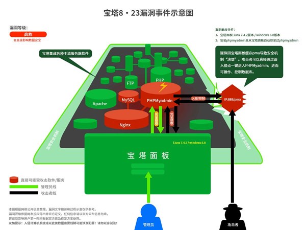 寶塔被刪庫(kù)后，還被黑客玩出了更多花樣